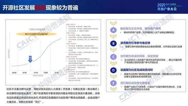 中國(guó)信通院發(fā)布《開(kāi)源生態(tài)白皮書》 五要素三環(huán)節(jié)賦能科技創(chuàng)新