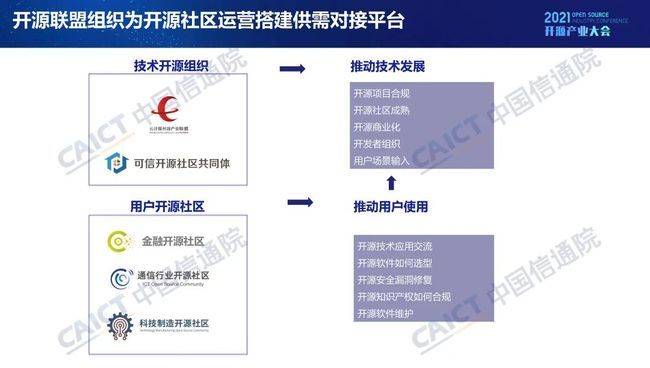 中國(guó)信通院發(fā)布《開(kāi)源生態(tài)白皮書》 五要素三環(huán)節(jié)賦能科技創(chuàng)新
