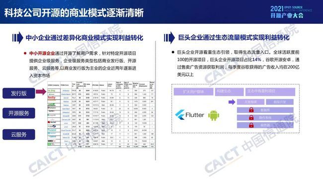 中國(guó)信通院發(fā)布《開(kāi)源生態(tài)白皮書》 五要素三環(huán)節(jié)賦能科技創(chuàng)新