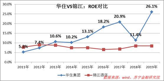 堅持高質(zhì)量發(fā)展基礎，華住深耕用戶需求