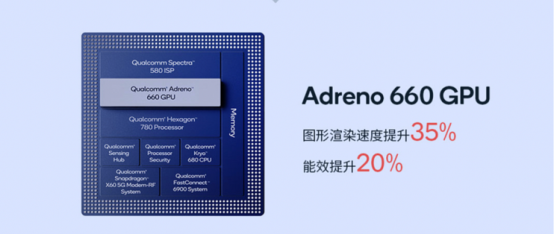 驍龍888 Plus擁有自研架構(gòu)Adreno GPU，面對(duì)高強(qiáng)度手游毫無壓力