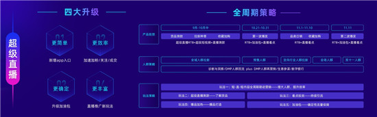 率先提出“經(jīng)營力”后，阿里媽媽在雙11推出7大攻略大圖