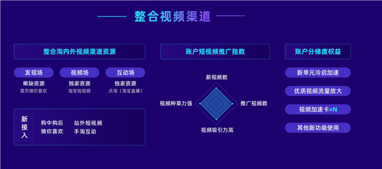 率先提出“經(jīng)營力”后，阿里媽媽在雙11推出7大攻略大圖