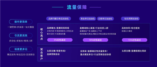 率先提出“經(jīng)營力”后，阿里媽媽在雙11推出7大攻略大圖