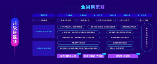 率先提出“經(jīng)營力”后，阿里媽媽在雙11推出7大攻略大圖