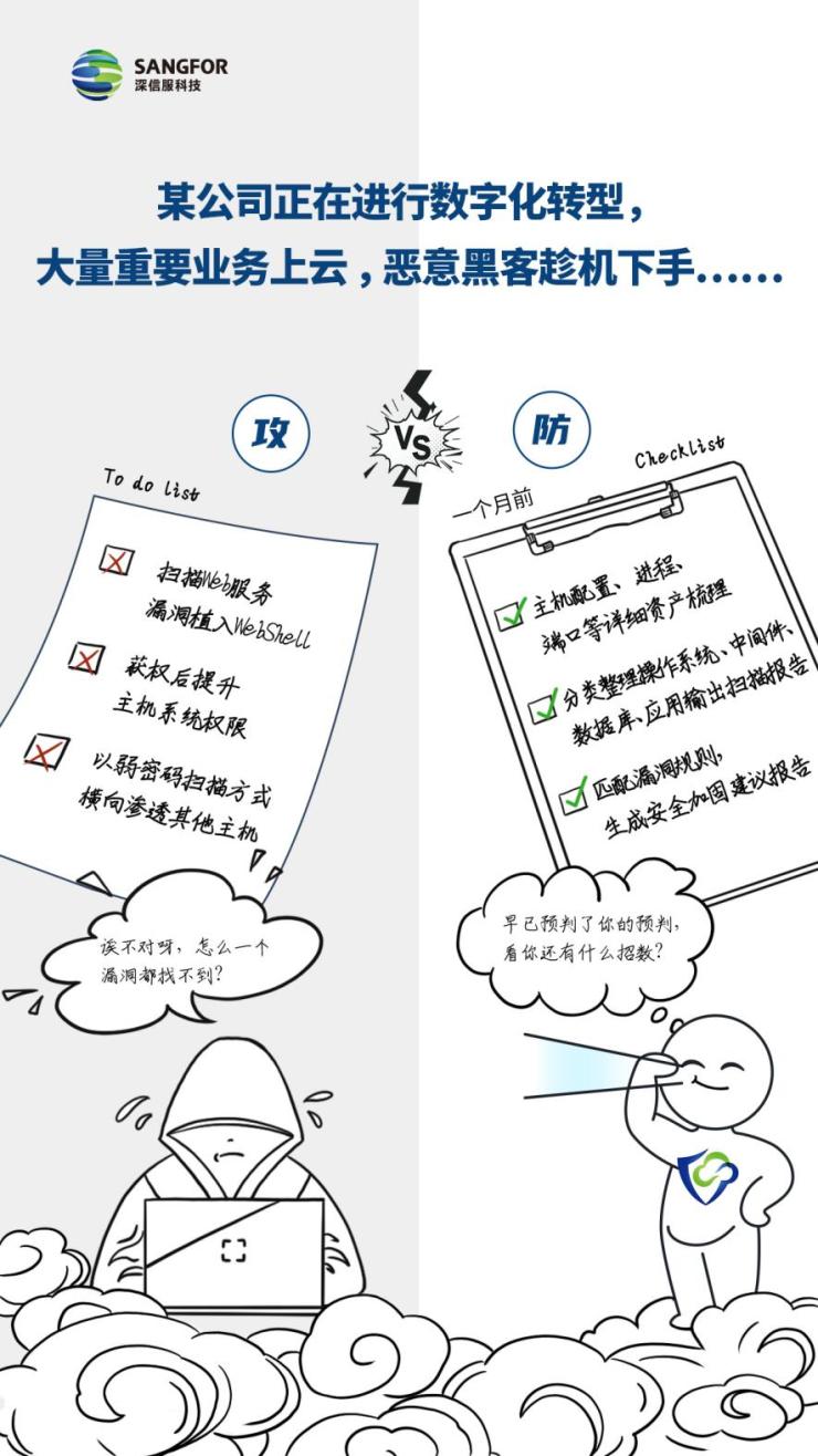 這個(gè)實(shí)戰(zhàn)攻防『神器』，瞄準(zhǔn)云主機(jī)安全難題