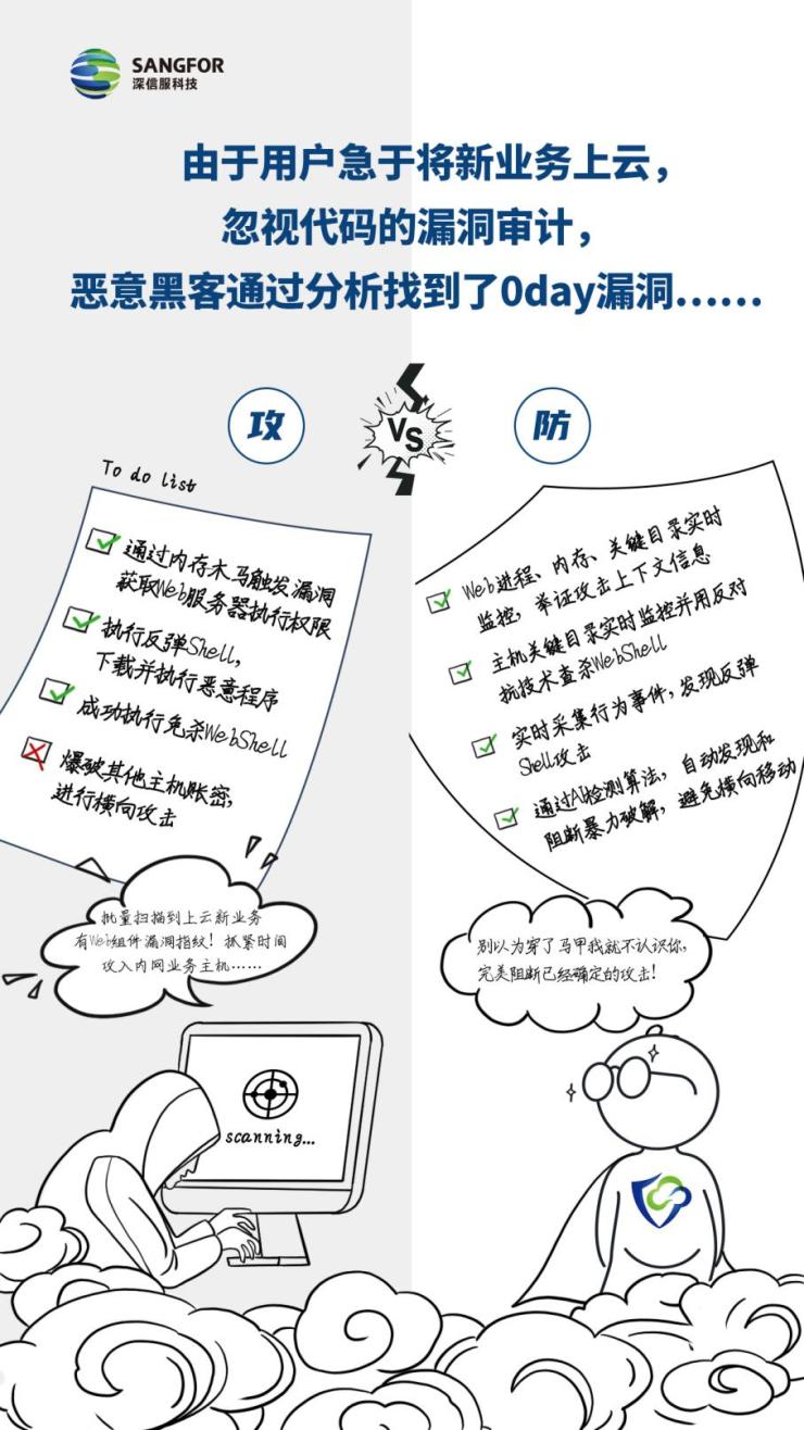 這個(gè)實(shí)戰(zhàn)攻防『神器』，瞄準(zhǔn)云主機(jī)安全難題