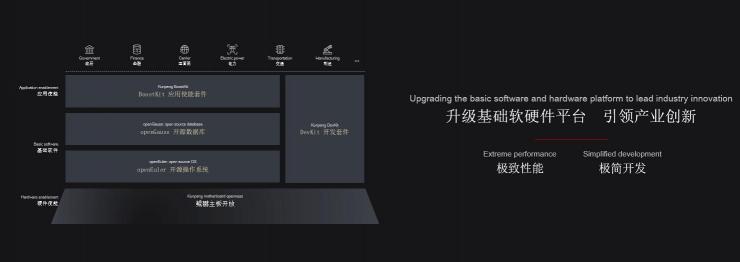 華為全聯(lián)接2021：鯤鵬全面升級、深耕數(shù)字化，共同繁榮鯤鵬計算產(chǎn)業(yè)生態(tài)