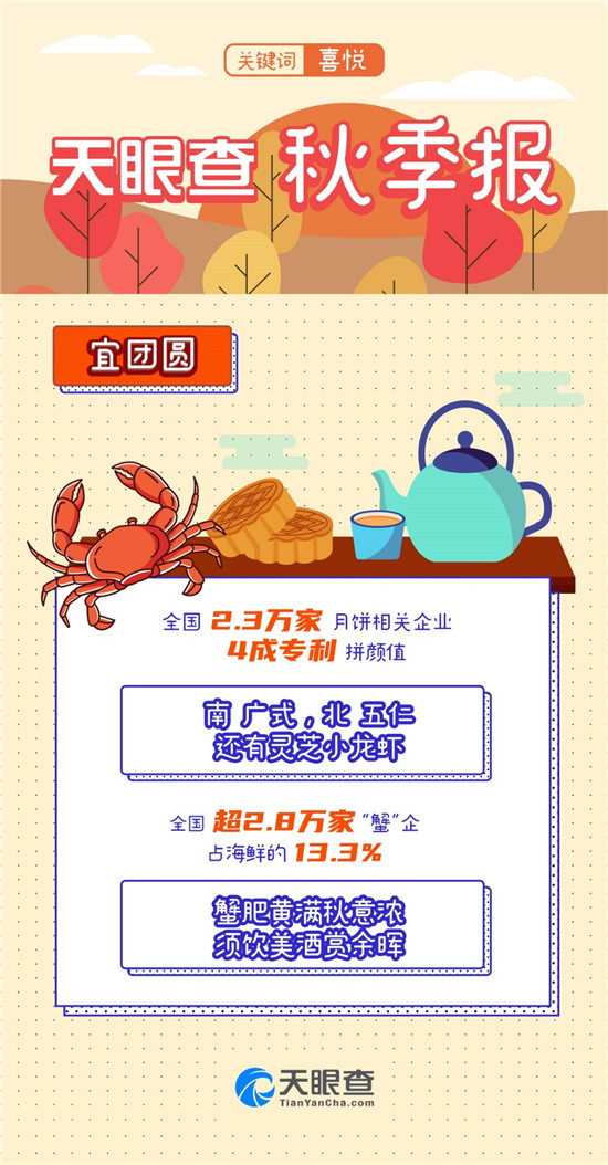 又是一年秋分時(shí)，天眼查發(fā)布《秋季報(bào)》