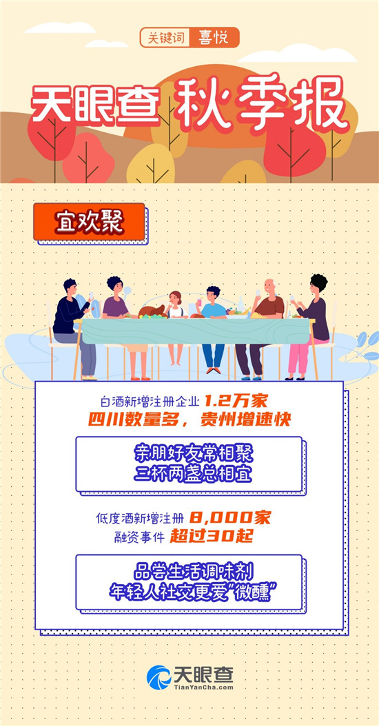 又是一年秋分時(shí)，天眼查發(fā)布《秋季報(bào)》
