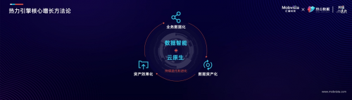 AI，讓增長變簡單：匯量科技官宣朱小強(qiáng)加盟，發(fā)布全域營銷云產(chǎn)品矩陣「熱力引擎」