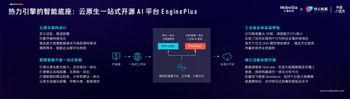 AI，讓增長變簡單：匯量科技官宣朱小強(qiáng)加盟，發(fā)布全域營銷云產(chǎn)品矩陣「熱力引擎」