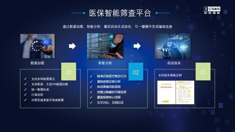 5G+模型體系，中軟國(guó)際維護(hù)醫(yī)?；鸢踩芾頇C(jī)制