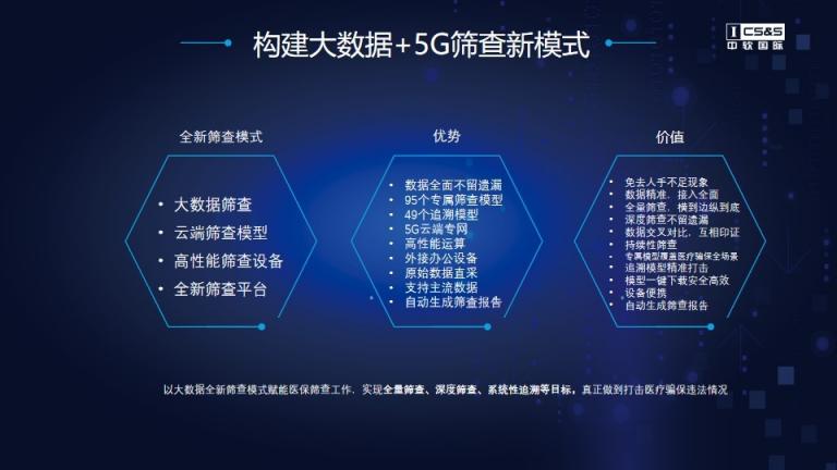 5G+模型體系，中軟國(guó)際維護(hù)醫(yī)?；鸢踩芾頇C(jī)制