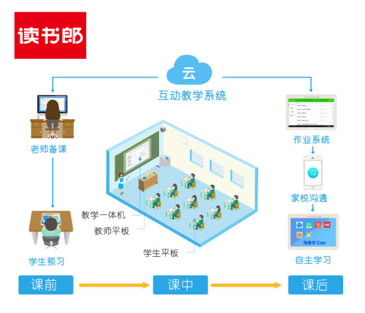 教育硬件賽道迎機(jī)遇，讀書郎打造多品類AI產(chǎn)品矩陣