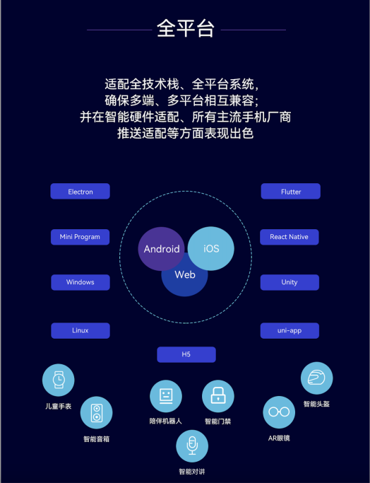 融云 IM+RTC+X“全”通信解決方案，賦能全平臺、多語言開發(fā)者