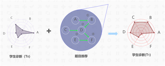智慧教學(xué)場(chǎng)景開(kāi)放實(shí)驗(yàn)室在京啟動(dòng) 愛(ài)學(xué)習(xí)攜手智源探索AI+教育創(chuàng)新平臺(tái)