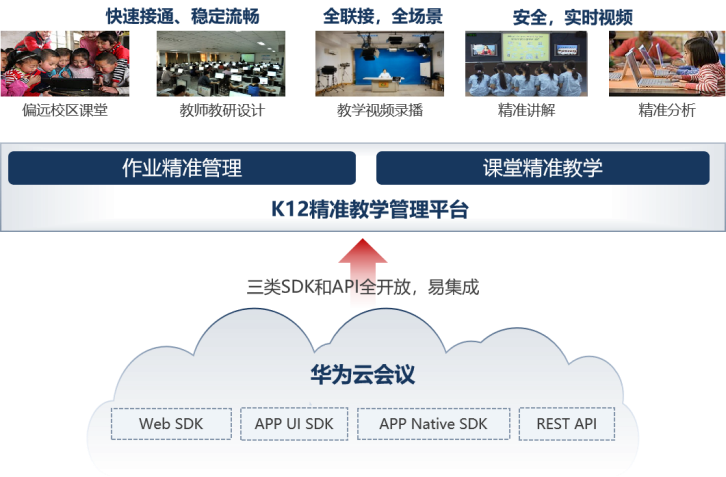 十六進制聯(lián)合華為云會議，推出精準(zhǔn)作業(yè)管理解決方案