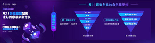 大促如何出奇制勝？阿里媽媽雙11超級玩法和創(chuàng)意提效攻略來了！