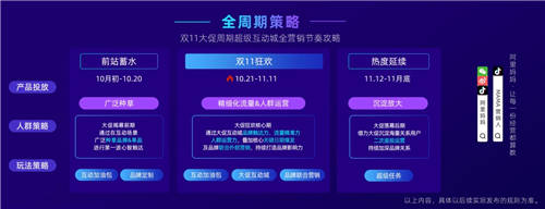 大促如何出奇制勝？阿里媽媽雙11超級玩法和創(chuàng)意提效攻略來了！