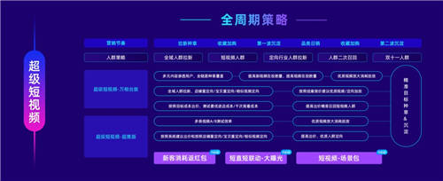 大促如何出奇制勝？阿里媽媽雙11超級玩法和創(chuàng)意提效攻略來了！