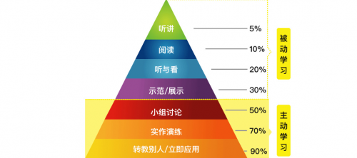 微淼商學院砥礪前行 ， 新晉風向的標桿