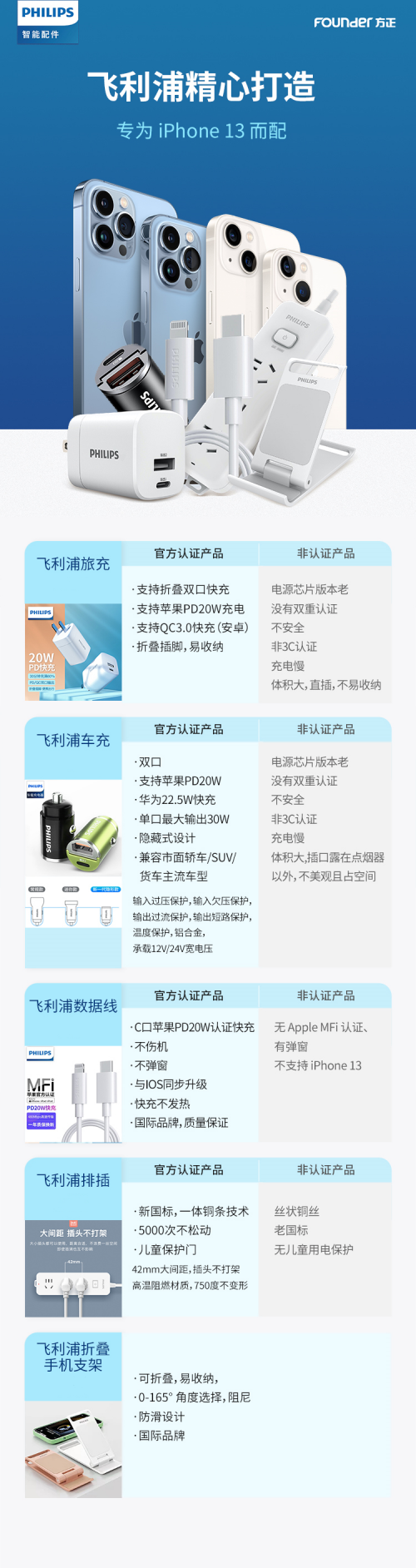 飛利浦精心打造5款產(chǎn)品配件，為您的iPhone 13量身定制