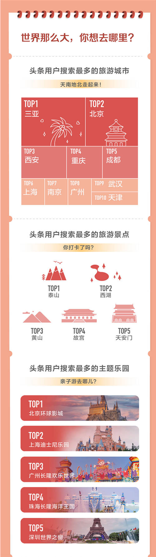 頭條搜索發(fā)布旅游報告：泰山、西湖、黃山為全國最熱門景點