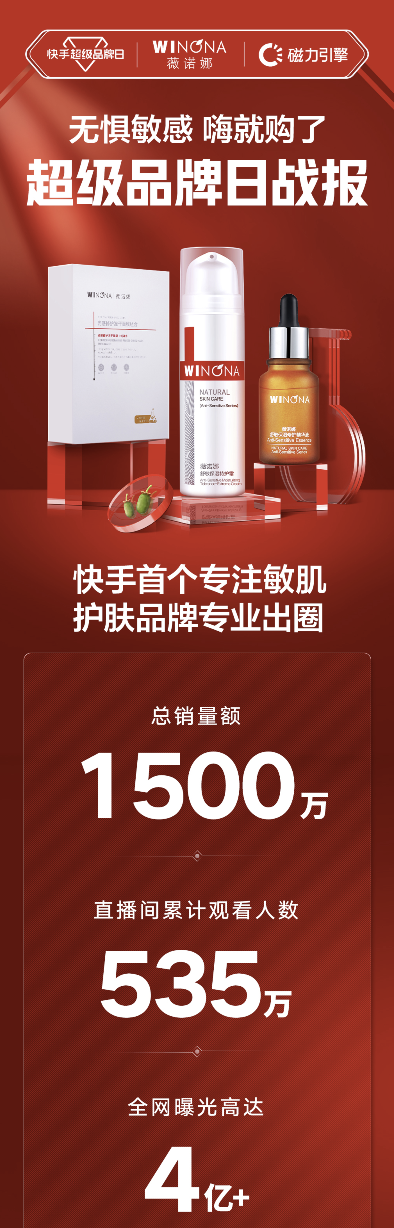 快手超品日助力品牌增長，三大品牌快手自播GMV超1000萬