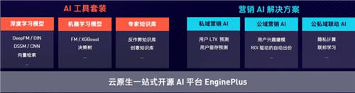 SaaS和云計(jì)算，能否打開匯量科技的增長空間？