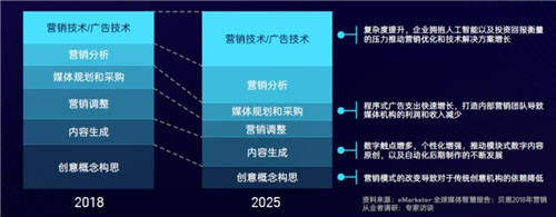 SaaS和云計(jì)算，能否打開匯量科技的增長空間？