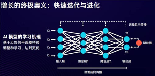 SaaS和云計(jì)算，能否打開匯量科技的增長空間？