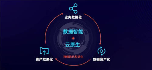 SaaS和云計(jì)算，能否打開匯量科技的增長空間？