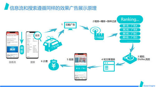 巨量引擎效果廣告營銷通案發(fā)布：開啟透明、全局高效的效果廣告投放