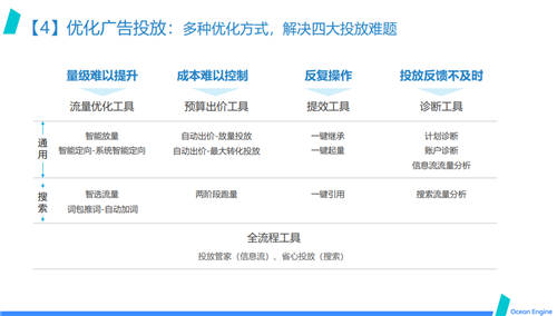 巨量引擎效果廣告營銷通案發(fā)布：開啟透明、全局高效的效果廣告投放