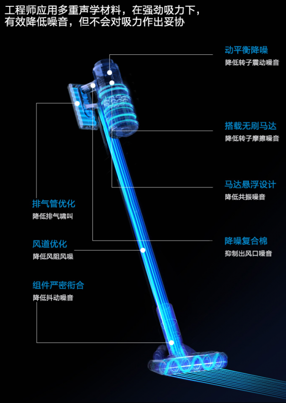 吸塵器哪個牌子好？根據(jù)需求下手絕對有必要！