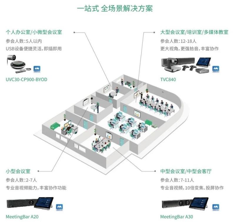 品上市！騰訊會議?？預20/A30，中小型精英團隊高效作戰(zhàn)利器！