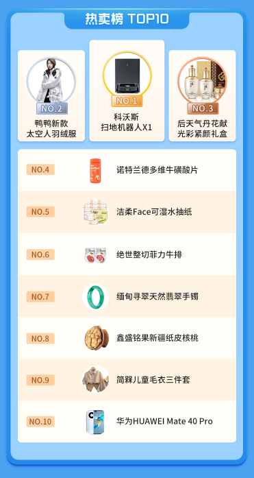 國(guó)慶新趨勢(shì)周落幕，特色消費(fèi)場(chǎng)景拉動(dòng)生意增長(zhǎng)