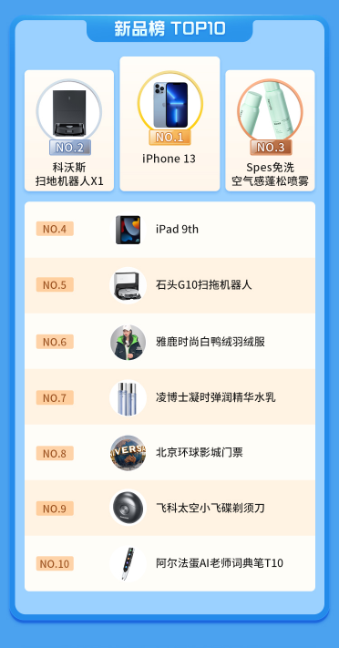 國(guó)慶新趨勢(shì)周落幕，特色消費(fèi)場(chǎng)景拉動(dòng)生意增長(zhǎng)