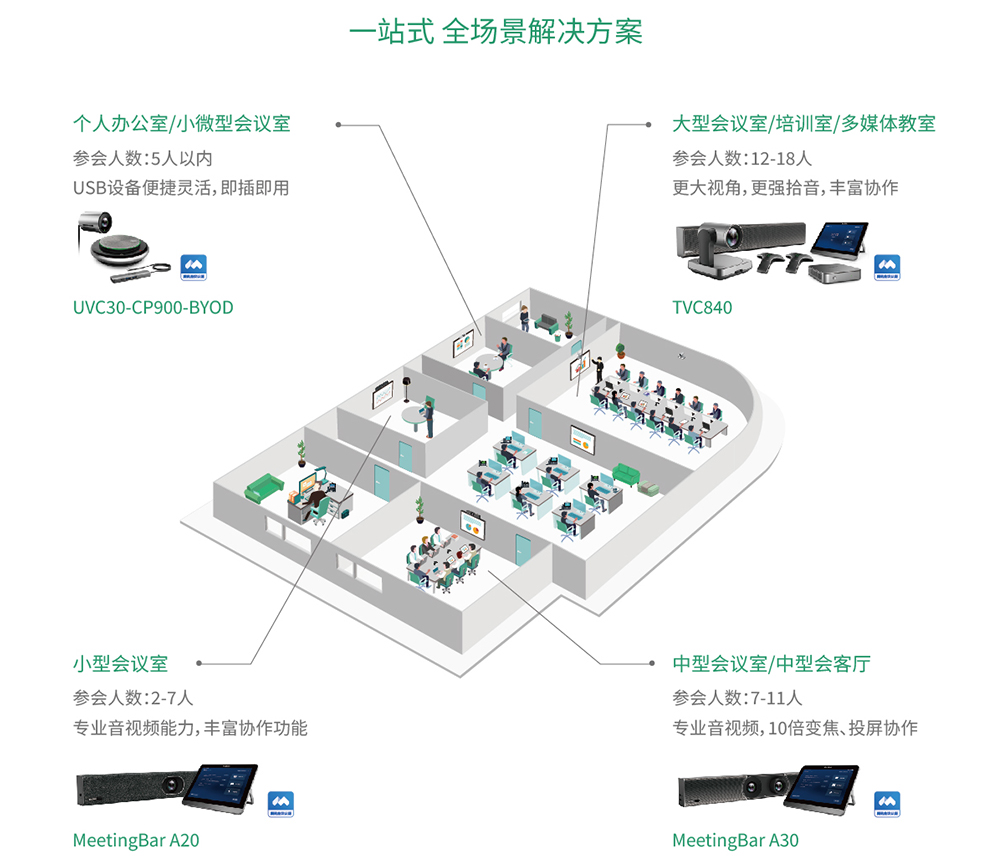 高效智慧辦公新體驗(yàn)，億聯(lián)網(wǎng)絡(luò)攜手騰訊會議Rooms推出?？罱鉀Q方案