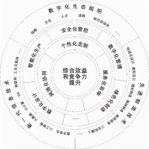 葡萄城亮相2021未來(lái)工廠高峰論壇，與300+領(lǐng)軍企業(yè)論道“智”造未來(lái)