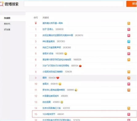 從發(fā)起者到創(chuàng)新者，傳智教育1024程序員節(jié)將關愛進行到底