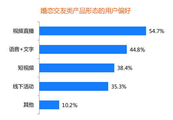 裝機(jī)量、收入份額均領(lǐng)先 百合佳緣順應(yīng)行業(yè)趨勢贏得市場