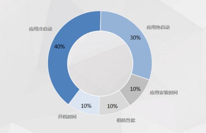 三星Galaxy Z Fold3 5G獲泰爾實(shí)驗(yàn)室抗老化認(rèn)證 One UI 3功不可沒