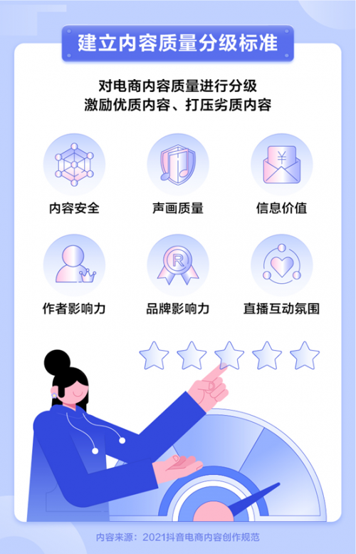 抖音電商設(shè)立內(nèi)容質(zhì)量分級標(biāo)準(zhǔn)，將積極落地優(yōu)質(zhì)內(nèi)容激勵