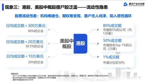 富途ESOPx騰訊：擬上市企業(yè)IPO前要關注哪幾件事？