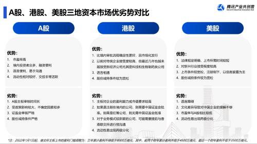 富途ESOPx騰訊：擬上市企業(yè)IPO前要關注哪幾件事？