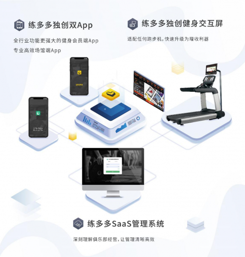 數(shù)字化時代潮流下，健身房系統(tǒng)選擇標(biāo)準(zhǔn)