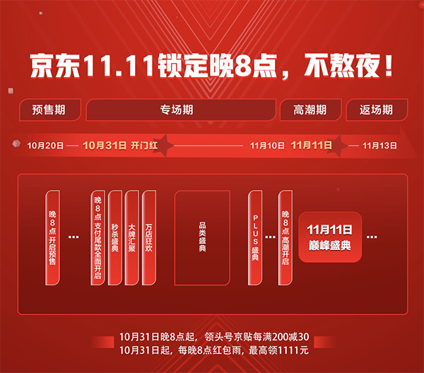 京東家電11.11啟動(dòng)預(yù)售 提前鎖定潮流好物 尾款至高立減2000元