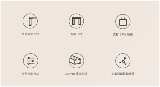 無(wú)需插座，窗簾隨心控，米家智能窗簾鋰電池版正式發(fā)布，首發(fā)899元